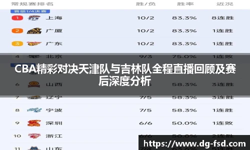 CBA精彩对决天津队与吉林队全程直播回顾及赛后深度分析